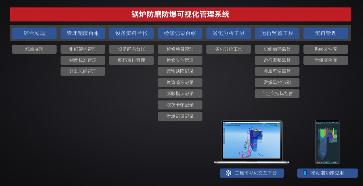 1632645743922032945.jpg 鍋爐防磨防爆可視化系統(tǒng).jpg
