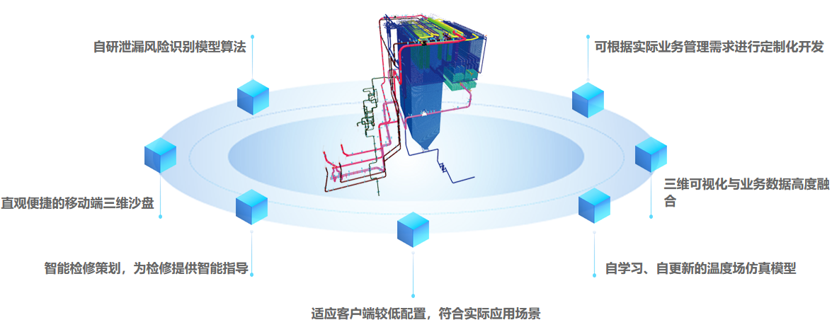 1632645761639064558.png 系統(tǒng)優(yōu)勢(shì).png