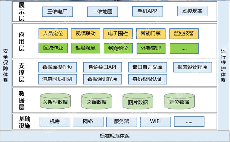 1641287448266086886.jpg 人員定位系統(tǒng)架構(gòu).jpg